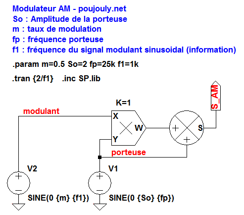 schema_modulateur
