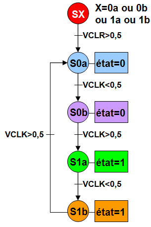 diagramme_etat